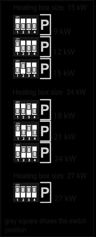 Configuratie Vóórdat u de voedingsspanning voor de eerste keer inschakelt, dient u er voor te zorgen dat het vermogen van de doorstromer op de geschikte waarde is ingesteld (houd altijd rekening met