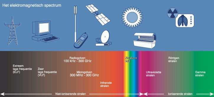 Antennes