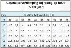 Om geen problemen met de accijnzen te krijgen moest het volledige experiment in Nederland worden afgewerkt. Maar het uiteindelijke project zou wel in Belgisch Limburg worden gerealiseerd.