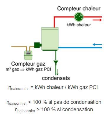 Source/Bron : Energie+ 36 IS ER CODESATIE?