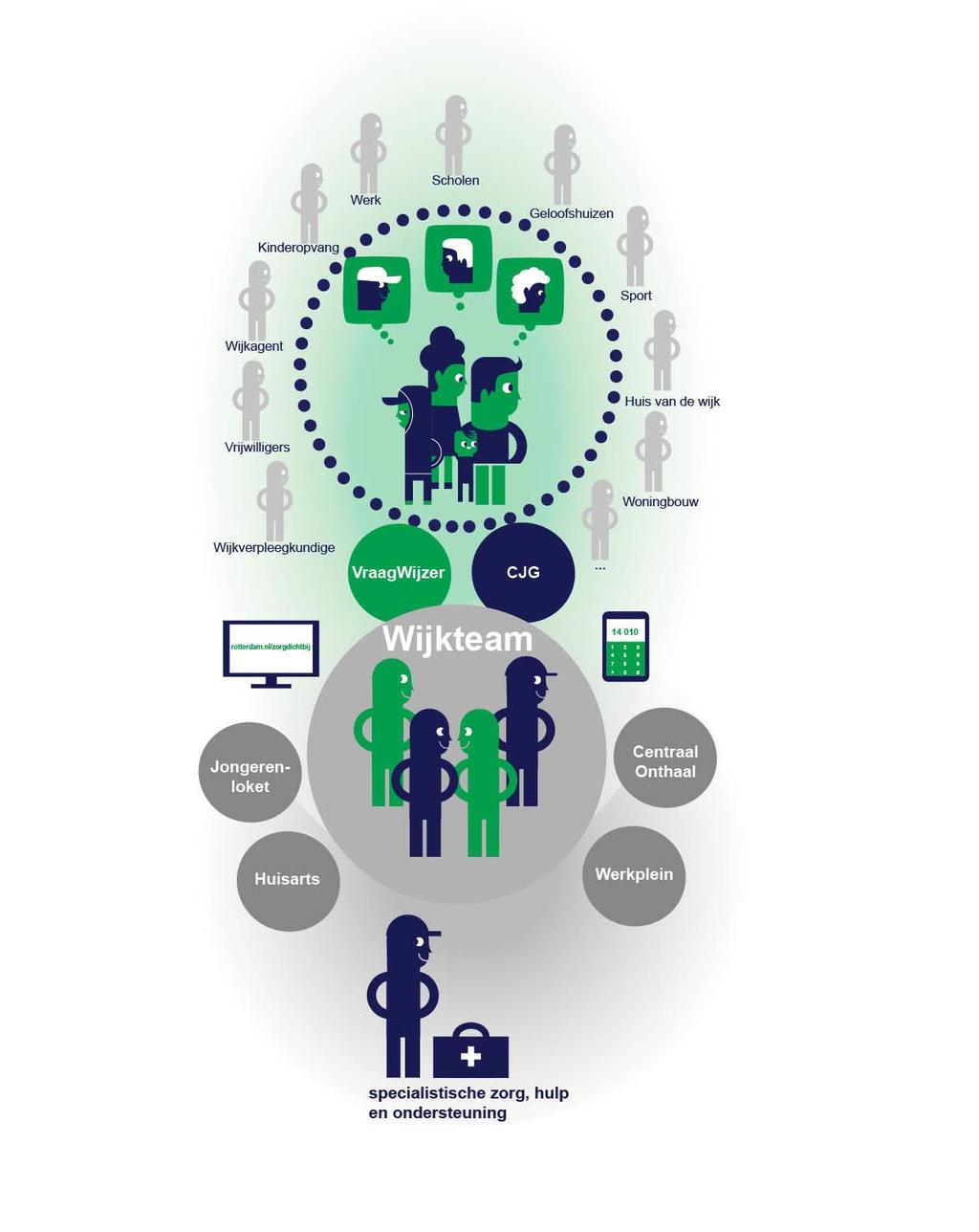 Hoe begon t? Decentralisaties afgerond.