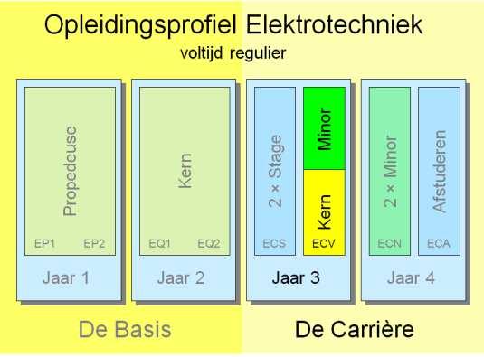 6 december 2013 Semester ECV Dit document beschrijft de inhoud van het voorjaarssemester van het carrièredeel van de Opleiding Elektrotechniek opleiding van De Haagse Hogeschool.