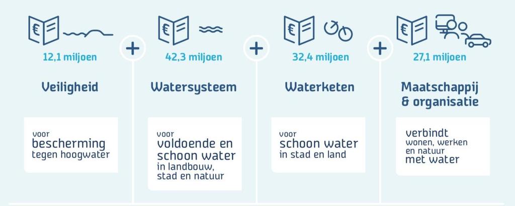 3 De functie Directielid Directieteam Als directielid vorm je samen met de secretaris-directeur en een collega directielid het directieteam dat zorgt voor de dagelijkse uitvoering van het