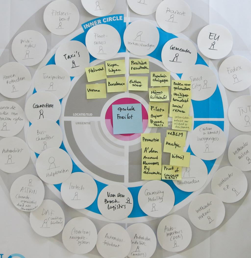 Oorsprong In deze fase willen we duidelijkheid krijgen over de huidige status van het probleem, ofwel wat is de oorsprong van het probleem. > > Wat is het probleem? Hoe is het ontstaan?