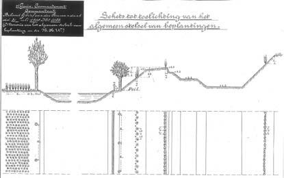 1908 verscheen de memorie Algemeen stelsel van beplanting voor de permanente verdedigingswerken in de Nieuwe Hollandsche Waterlinie, waarin nauwkeurig werd omschreven hoe beplantingen op forten