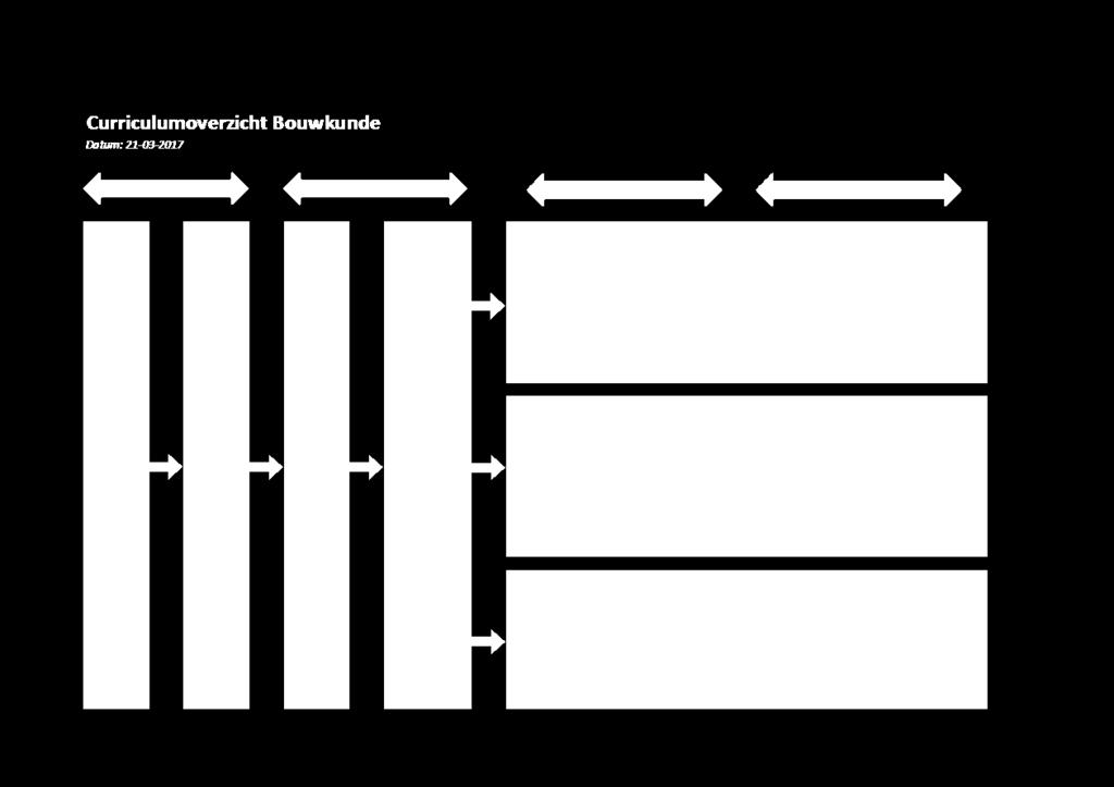 De studieroute wordt in overleg met de studiecoach bepaald en is hieronder schematisch weergegeven. 5.