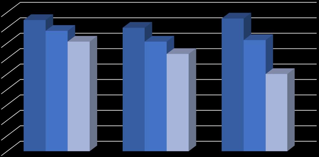 Stoppercentage per hulpmiddel Onderstaande grafiek geeft inzicht in het stoppercentage van onze deelnemers per gebruikt hulpmiddel tijdens de verschillende begeleidingsvormen.