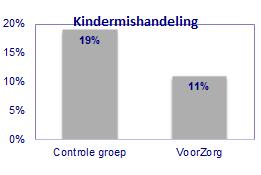 Nederlands onderzoek naar VoorZorg (2014) Hoofd vraagstelling: Wordt kindermishandeling door