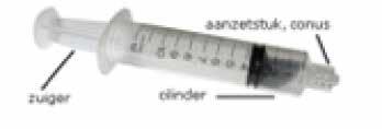 Voor normale injecties worden geen spuiten met Luer-Lock-aansluiting gebruikt, wel bijvoorbeeld voor het eenmalig doorspuiten van een intraveneus poortsysteem of voor het continu toedienen van