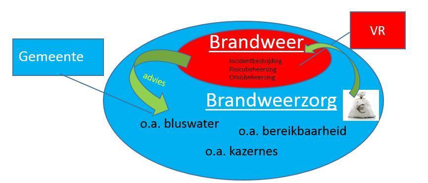 1.4 Juridische status Beleidsregels vormen, juridische gezien, een (lokaal) verplicht toetsingskader voor de initiatiefnemer en de behandelend ambtenaar.