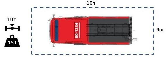 Een tijdelijke afsluiting van stroomwegen en gebiedsontsluitingswegen dient tijdig voor advies te worden voorgelegd aan de brandweer en andere hulpverleningsdiensten.