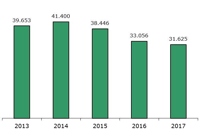 DJI in getal 2013-2017 Augustus 2018 2.