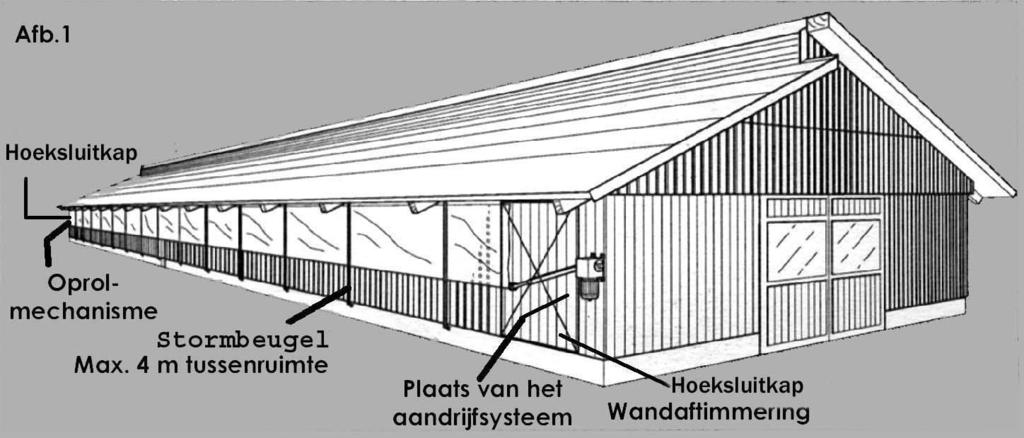 Voor montage van: - Zeil GPL 20/ windbreekgaas - Opwindbuis WRO - Buisverbinding WRV - Telescopische koppeling GKT (mini) - Elektrische aandrijving EWA met besturing - Handaandrijving HWA 53 -