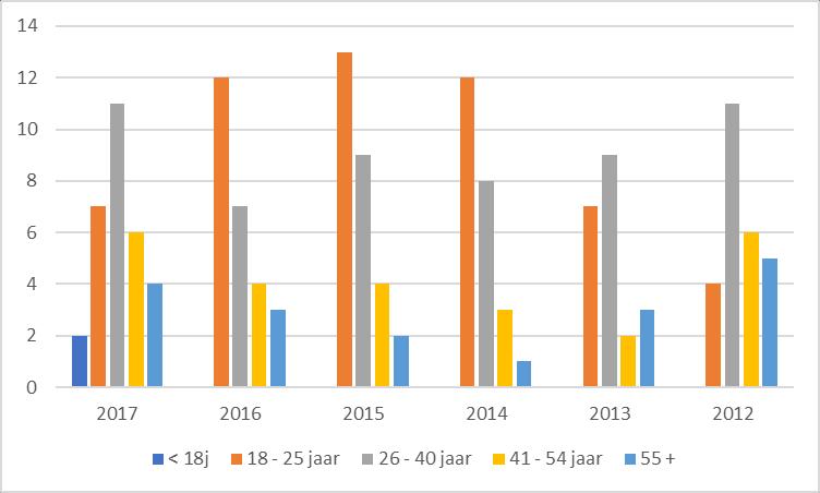 Reden van recht op leefloon 1.2.