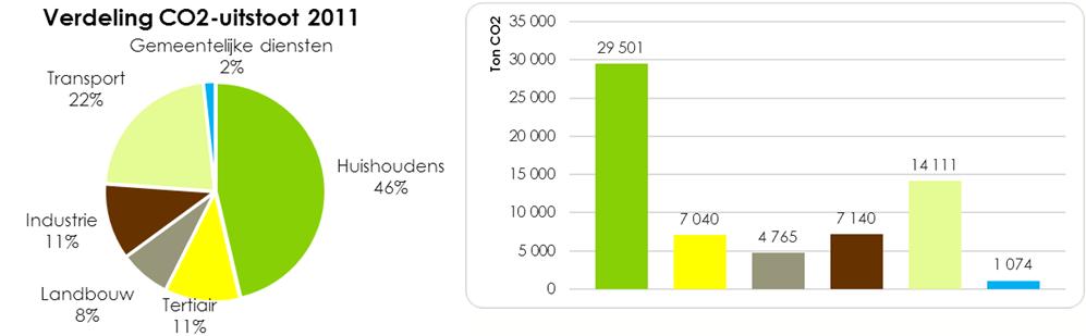 Referentiejaar 2011 63.