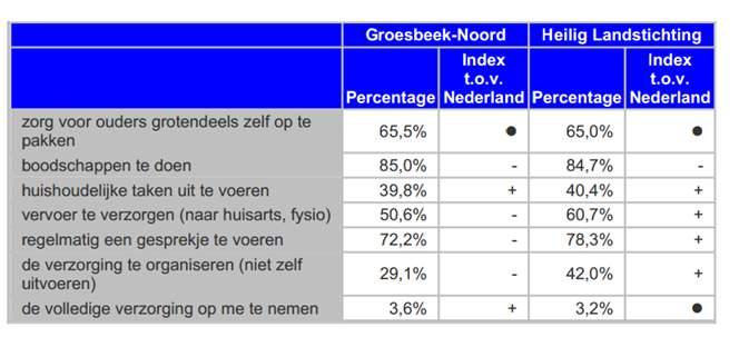 Van data