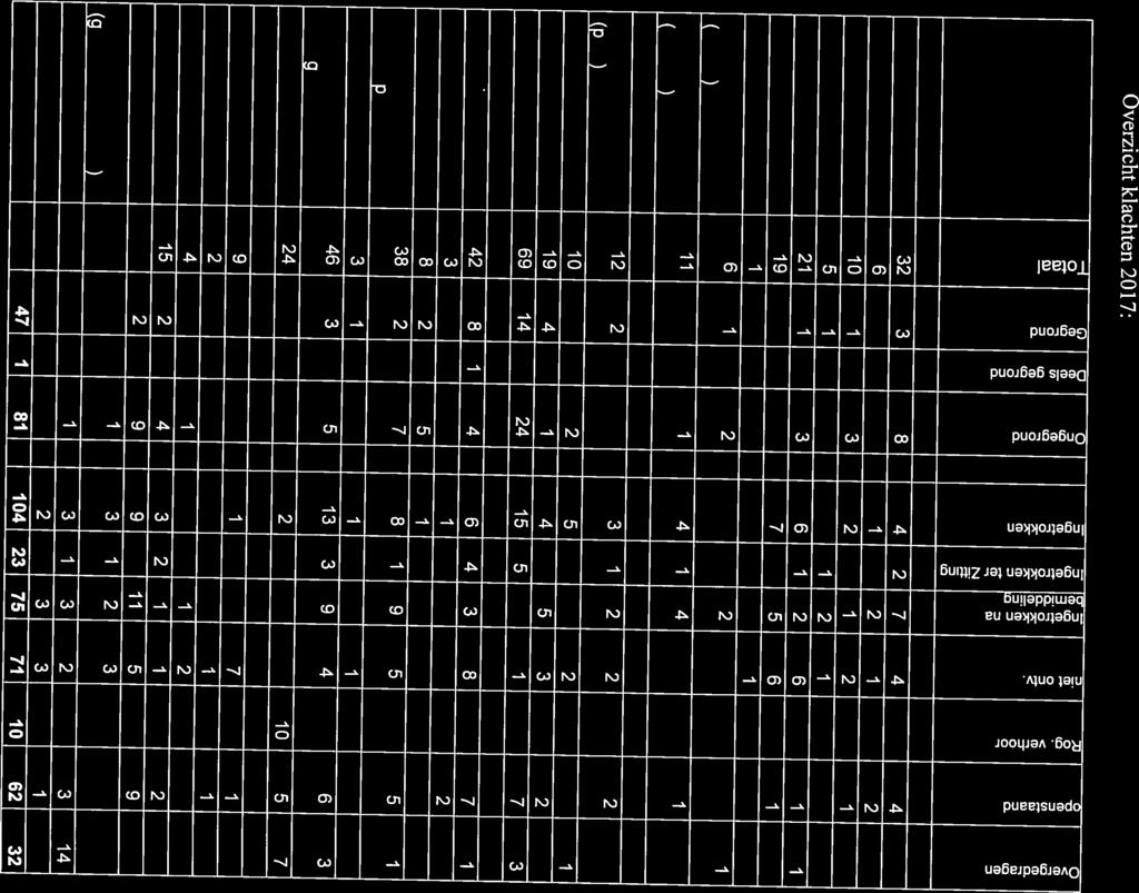 N 0. CD 0 0. D CD B 0. (.0 CD CD CD CD 3. (0 0 0 o. ) - CD D 0 cb g. -1 0 0 S. (g 0 9 Selectie/overpi.