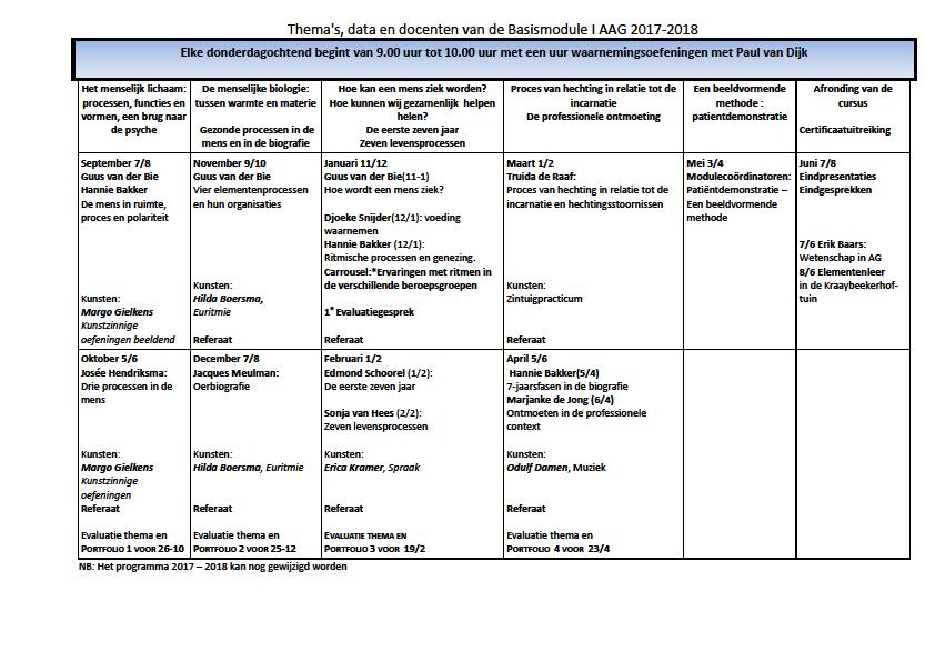 Interdisciplinaire Basismodule Academie