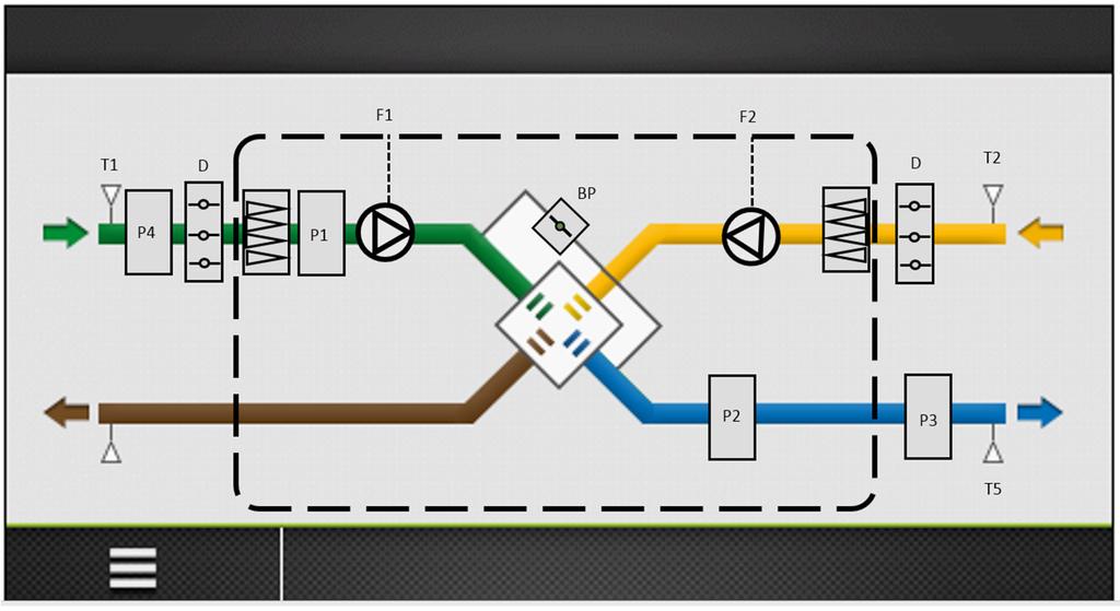 6.1 INBEDRIJFSTELLING MET TACtouch-INTERFACE De handterminal bestaat uit een 4,3" touchscreen en een 1,5 meter lange kabel voor aansluiting op de printplaat van de luchtbehandelingsunit.