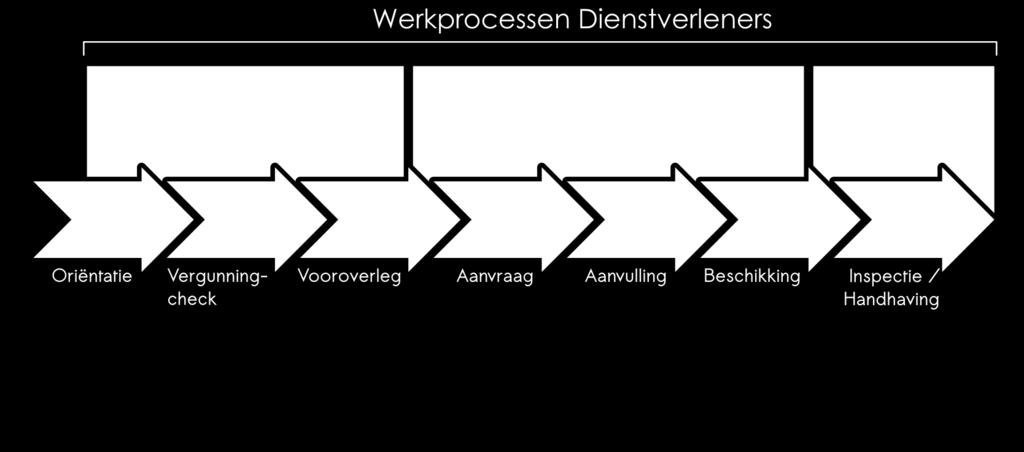 Perspectief dienstverleners Workshops met