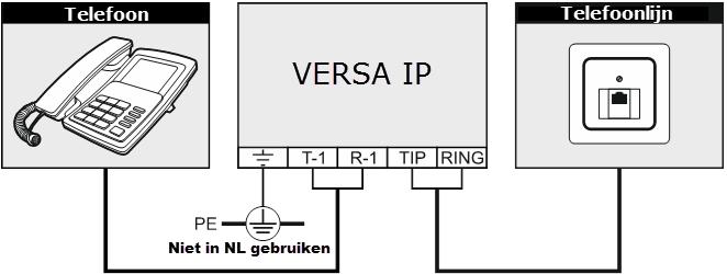 20 VERSA IP SATEL Fig. 20. Analoge telefoonlijn aansluiten op het alarmsysteem. 5.9 Het Ethernet netwerk aansluiten Dit apparaat is ontworpen om te werken binnen Local Area Networks (LAN).