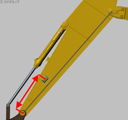 Werk van daaruit dan verder naar de centerpunt hoofdgiekpen. Indien de giek naar voren toe zit dan een plusmaat, anders een minus maat.