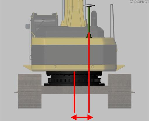 Ant. Main Roll lengte (zijwaarts) Bepaal achterop de kraan exact het midden. (Svp Niet door te zeggen: Die camera hier achterop zal wel in het midden zitten dus dit is het midden.