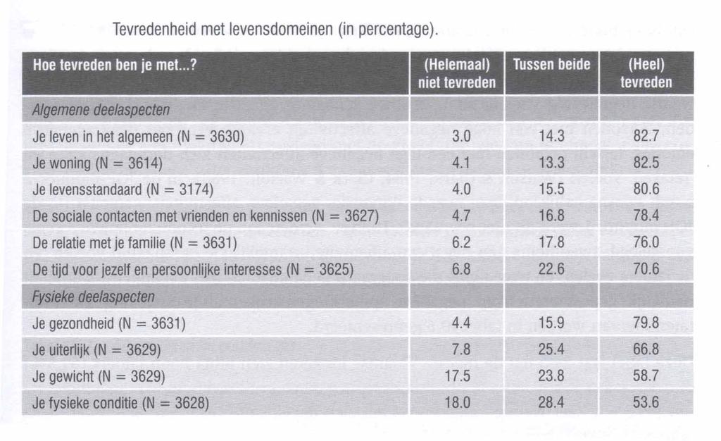 Tevreden over de