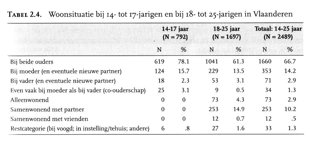 Puberteit adolescen7e=? fasen adolescen7e (De Wit e.