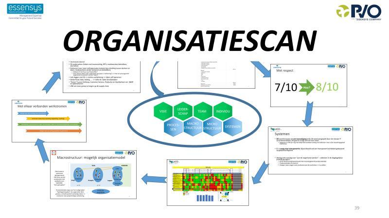 Input uit scan