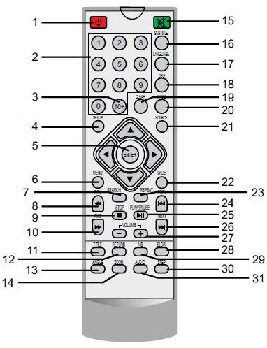 1. Achteruit springen vorige nummer 2. PLAY/PAUZE 3. INDICATOR 4. STOP 5. Vooruit springen volgende nummer 6. POWER/IR venster 7.