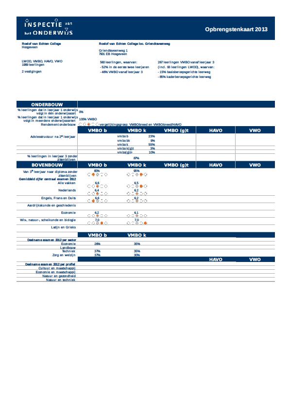 S C H O O L G I D S 2 0 1 3-2 0 1 4 OPBRENGSTENKAART 2013: VMBO