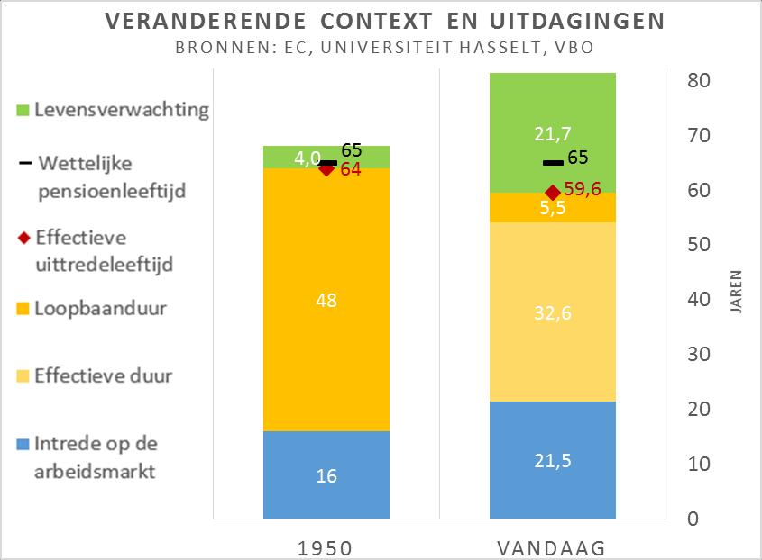 3. Sociale zekerheid hinkt achterop Later