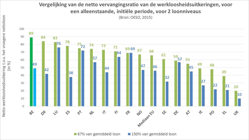 Verzekering vs.