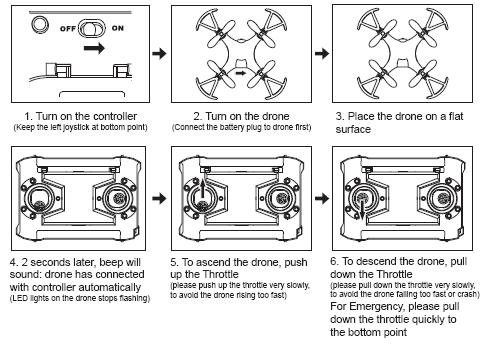 Standaard bedieningsstappen 1. Turn on the controller (Keep the left joystick 1. Schakel de controller in (houd de linker at bottom point) joystick naar onderen) 2.