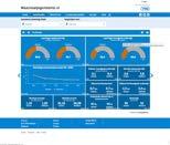 25 rapportages, uit de VSV Verkenner, de RMC-effectrapportages,