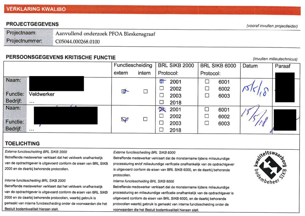 gemeente Molenwaard Bijlage