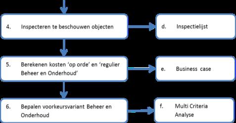 Scope onderzoek & tool (5) Praktisch gesprekstool (in excel) Activiteiten Producten Met praktische keuzelijsten VB1 Bedrijfscontinuiteit <functie uitval> - funktieuitval heeft, ongeacht de duur,