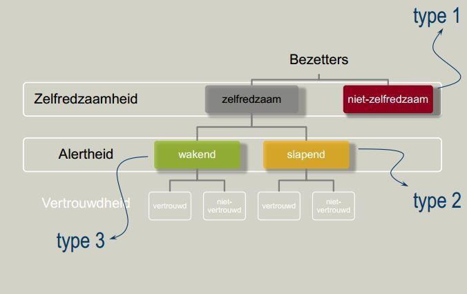 Probleemstelling Leeftijdsgrens kleuters Verschil met de buurlanden Locatie slaapklas in het