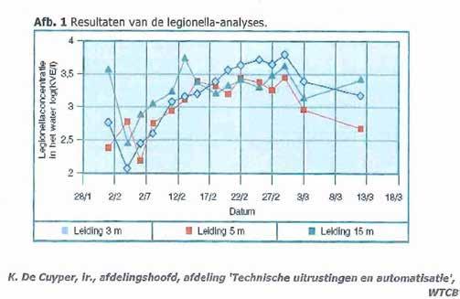 BBT 2017 Dimensionering van circulatieleidingen Correct ingeregeld BBT 2017 Systeem: Buitendiameter Lengte voor 3 l waterinhoud MEPLA( PEX/Al/PE) 16 mm 29 m Composietbuis van 20 mm 17 m GEBERIT 26 mm