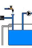 Bij "lege regenwatertank": 1 openen en 2 sluiten Aftakking drinkwaternet Wateraansluiting: Meest voorkomende vragen: Tijdelijke werfaansluiting