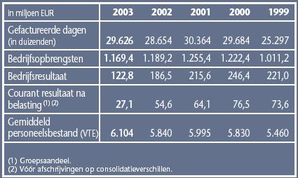 ACTIERADIUS Avis Europe bezit de exclusieve exploitatierechten van de Avis- en Budget-licenties tot in 2036 voor Europa, Afrika, het Midden-Oosten, alsook voor Azië maar enkel voor het merk Avis.