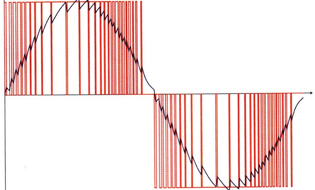 0 1 1 0 0 1 0 0 1/0 Figuur 7: Het laden en ontladen van een spoel voor het opwekken van een halve sinus. Zie fig. 8 links.