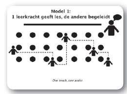 6 vormen van teamteaching Dubbel zo sterk Dit is een toegankelijke vorm die vaak gehanteerd wordt in nieuwe coteachingssituaties.