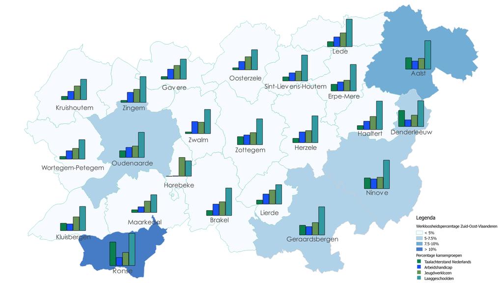 Taal, leeftijd en scholing zijn bepalende factoren De percentages werkzoekenden die behoren tot bepaalde specifieke kansengroepen in Zuid-Oost- Vlaanderen zijn zeer vergelijkbaar met de Vlaamse