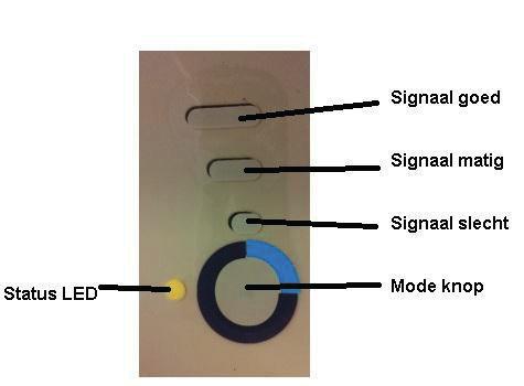 4.1 LED signalen van de Sensorbox Ook op de Sensorbox zitten LEDs en een druktoets.