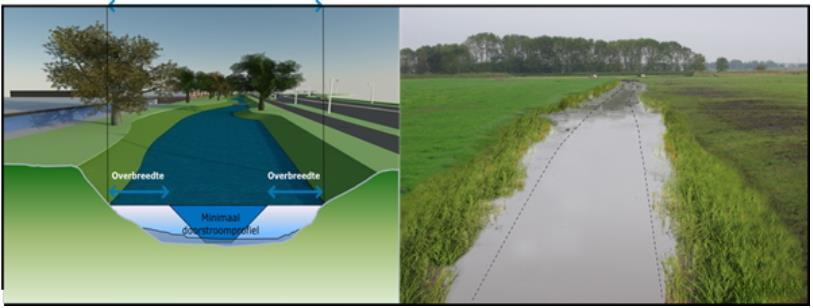 Toelichting, artikel 4 Ruimte voor begroeide oevers Voor een goed waterbeheer is het van belang dat oppervlaktewateren goed worden onderhouden.