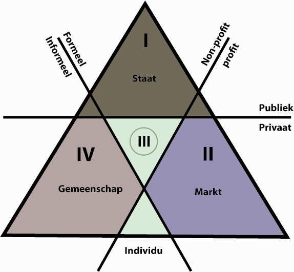 2.5 Woningcorporaties Woningcorporaties moeten zich houden aan het Besluit beheer sociale huursector (Bbsh).