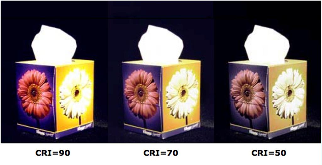 Kleurkarakteristieken lampen: Kleurweergave Color Rendering Index o CRI of Ra waarde o Een index die aangeeft hoe 8 kleuren