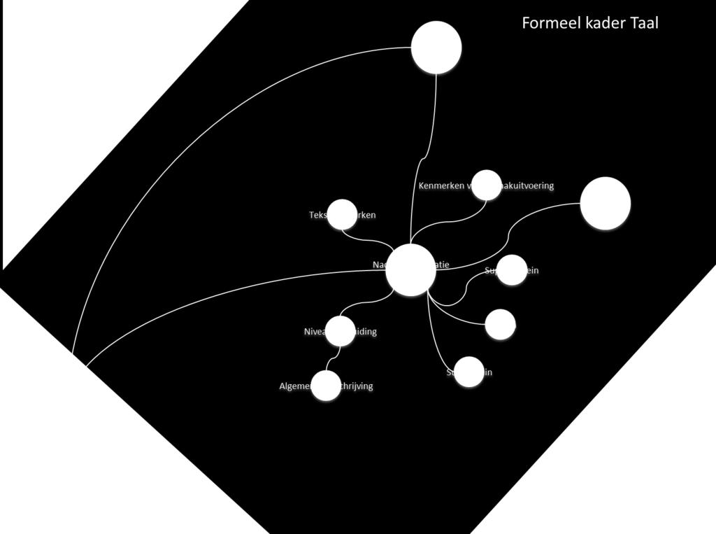 - 16 - De referentieniveaus Taal kennen daarnaast vier vakinhoudelijke Domeinen met bijbehorende Subdomeinen: 1. Mondelinge taalvaardigheid a. Gesprekken b. Luisteren c. Spreken 2. Lezen a.